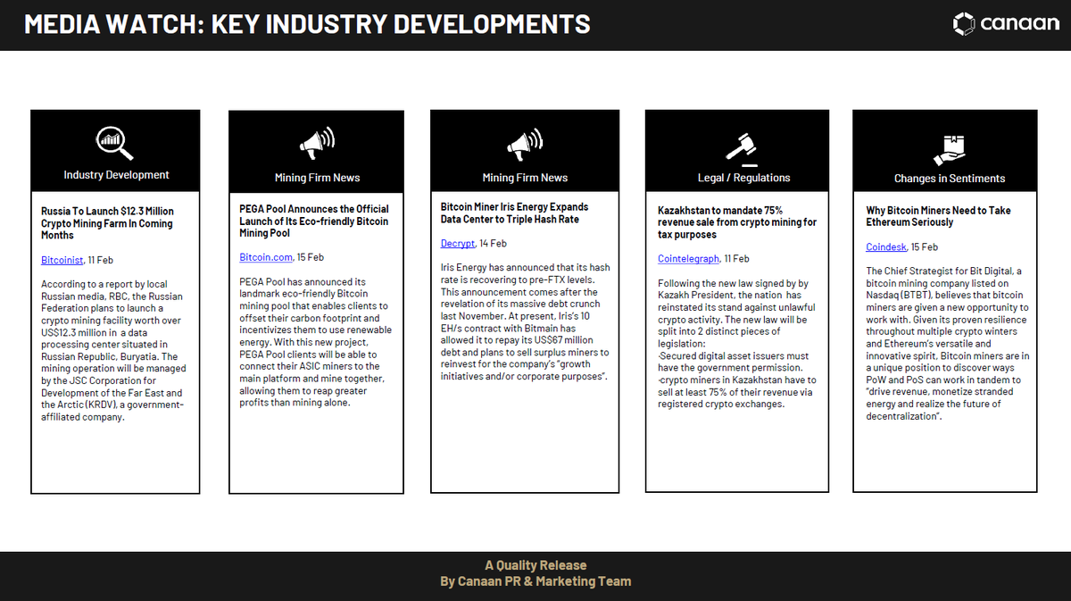 canaanio's tweet photo. Learn more about industry news #JustMining ๐ฅฐ๐ฅฐ https://t.co/4Ejm09Xj39