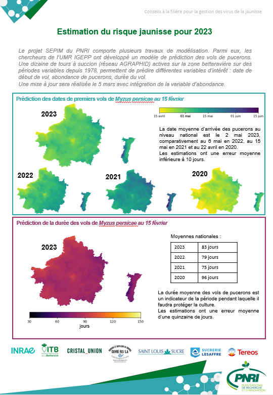 ITB_CVLetIDF's tweet photo. L'@ITB_CVLetIDF vous informe sur le risque jaunisse 2023. Découvrez une première carte d'estimation du risque selon votre région. @ITBetterave #betterave https://t.co/nIrh5aXDfV
