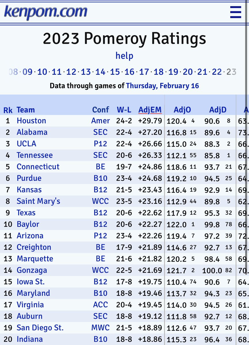 Insideblackgold's tweet photo. Following the win, Maryland jumps to 16th in the latest KenPom rankings. https://t.co/YcpClrFig7