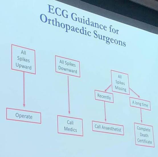 SogotiY's tweet photo. Can never forget this ECG guide for Orthopaedic Surgeons 😅

Other surgeons can use it too https://t.co/OSImblv1rO