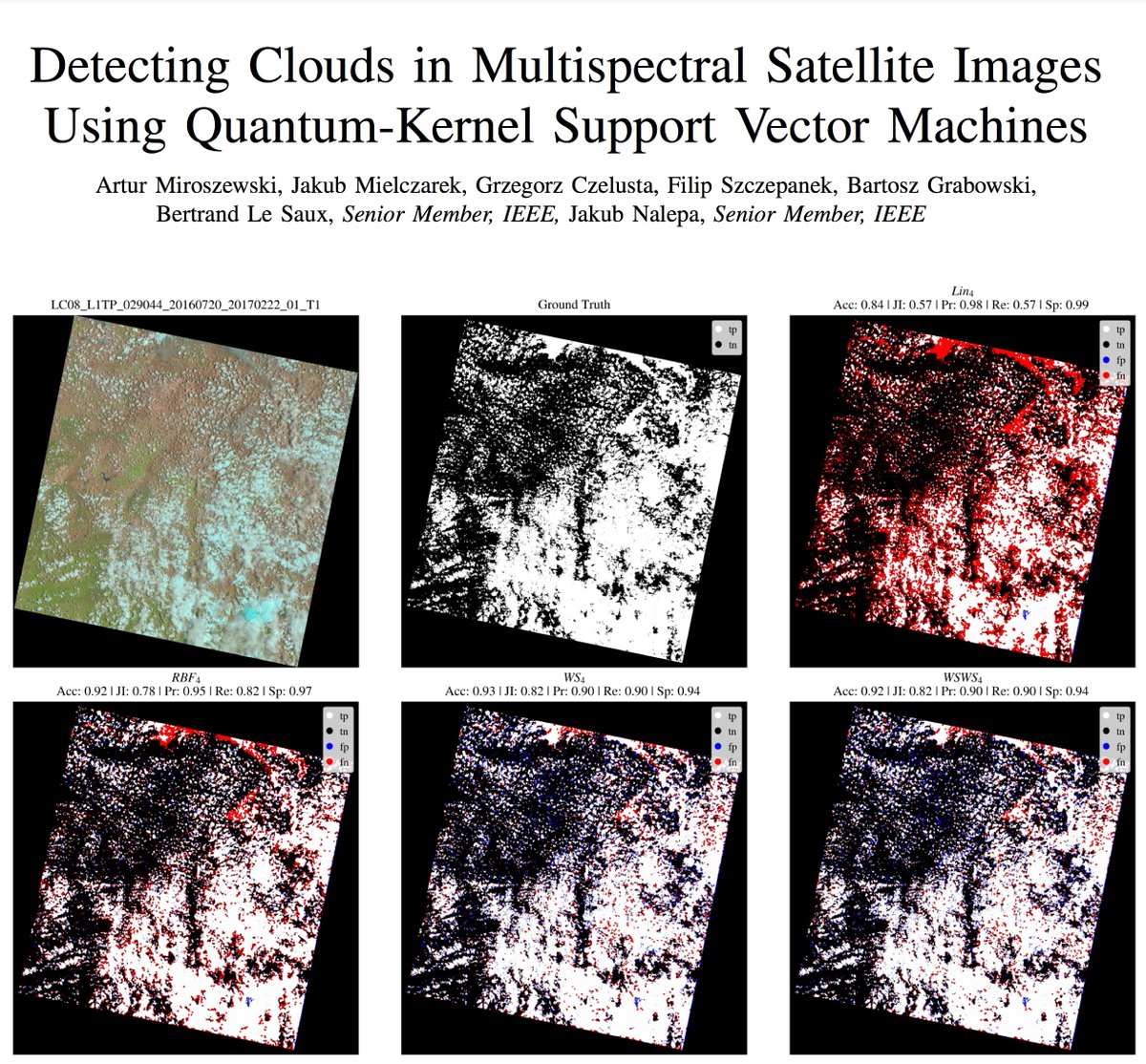 On today's arXiv, you can find the first results from our <a href="/esa/">European Space Agency</a> co-funded project on applying quantum machine learning to satellite data analysis, conducted in collaboration with <a href="/labs_kp/">KP Labs</a>  and #ESAPhilab. arxiv.org/abs/2302.08270 #quantum #space