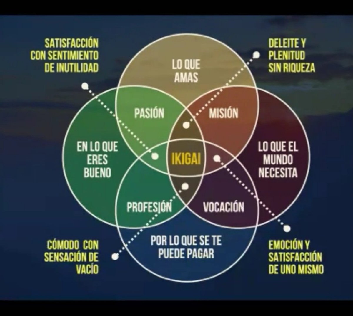 Suconsulta's tweet photo. Tú propósito o razón de ser.
#Inspiración
#CreSer
#TomarAcción https://t.co/6zwkEUqWr5