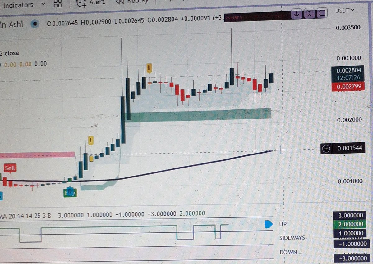 NotKnow69199359's tweet photo. #Saitama is having a text book #bullflag on Daily Chart 
All signs of a mega pump coming

#SaitaPro #SaitaCard #SaitaRealty #1000x #Bitcoin #Ethereum #BnB https://t.co/mu540dqqho