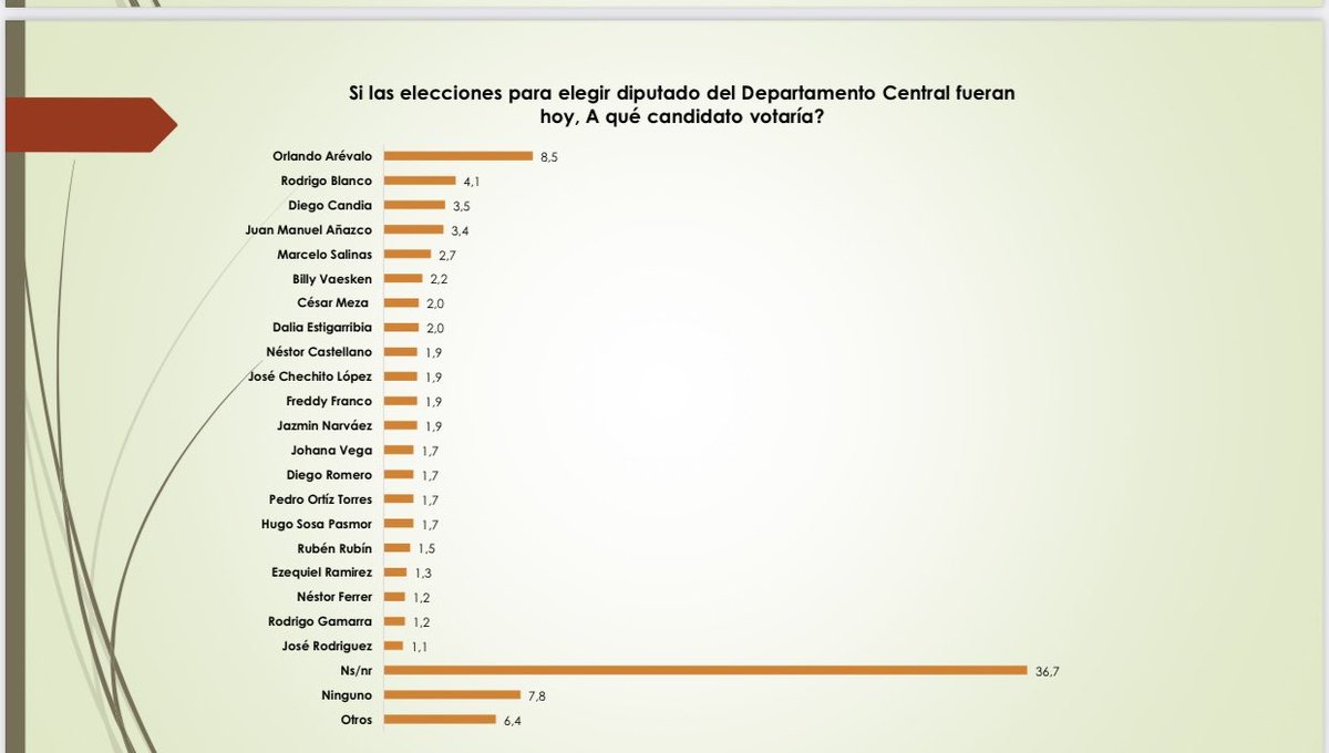 Fasac consultores SRL tweet media