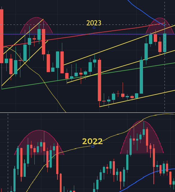 MulderLand's tweet photo. @profit8lue Hope so...Looks promising on the weekly chart. https://t.co/8nPvcOBekW