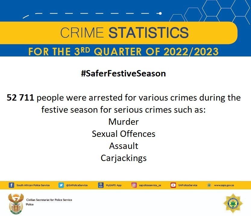 South African Government on Twitter "[Speech] Release of Quarter Crime