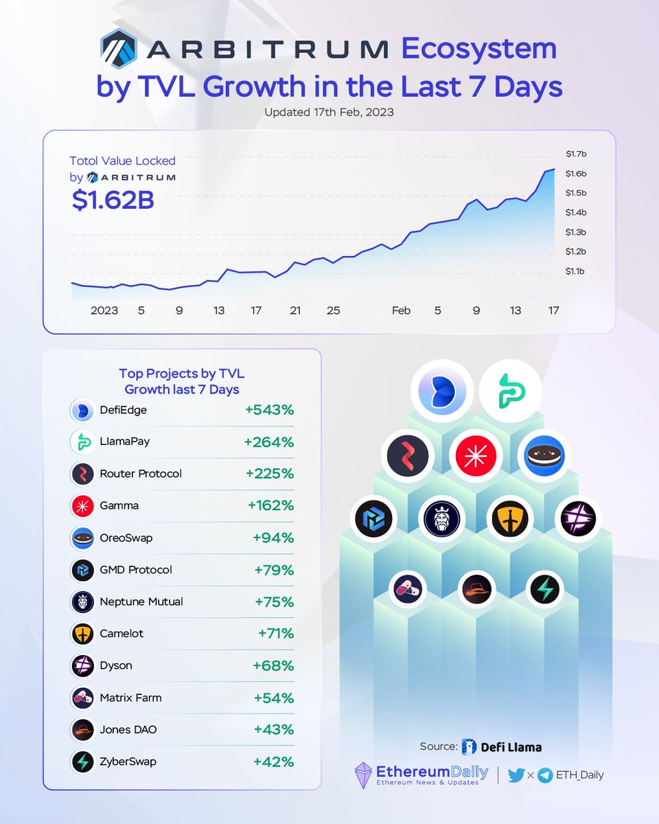 ETH_Daily tweet picture