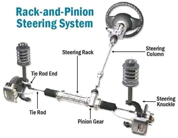 hapaujanjatu's tweet image. #steeringsystem #howitworks
#steeringwheel #howitsmade
#AutomotiveTechnology #cars
#hapaujanjatu #jifunze #ufundi