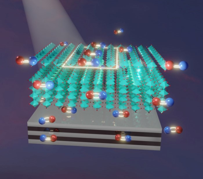 US scientists improve photoresponsivity in solar perovskite by 250%: Researchers led by the University of Rochester claim to have increased the photoresponsivity of a lead-halide perovskite for solar cell… dlvr.it/SjZ3Wl #solarenergy #technology #sustainability