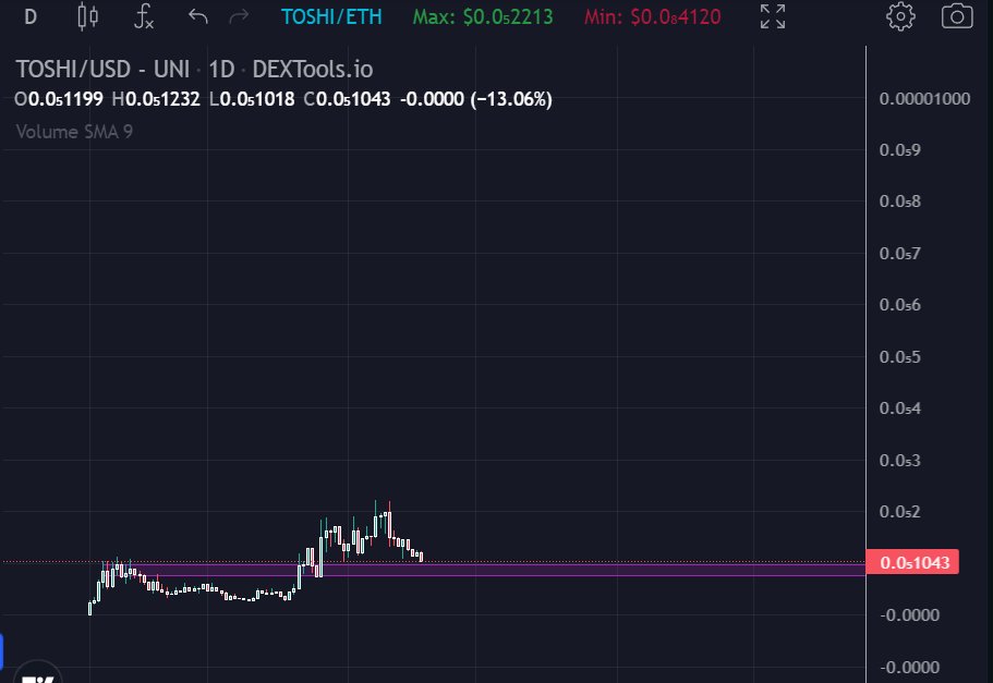 DaSheriffCrypto's tweet photo. $TOSHI If you know you know, https://t.co/buVk1TKlvR https://t.co/V7dcUONbvO