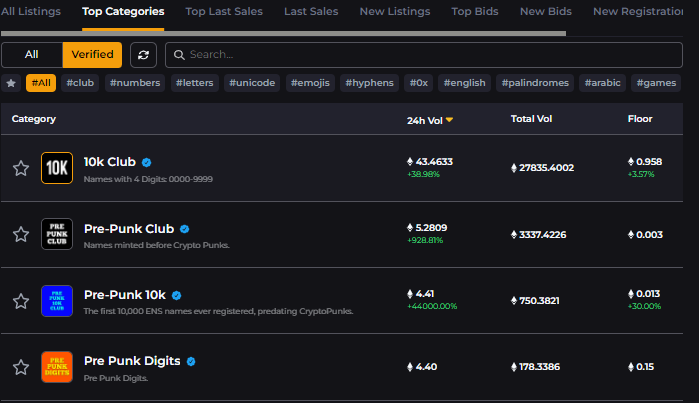 DarthEns's tweet photo. #PrePunk on a roll 🔥🔥🔥 ..taking 4 spots out of Top 5 Clubs by 24hr volume on @ensvision
Let's see you your #PrePunks & add the rank if you want
gameofwar.eth, #9360
icelandic.eth, #22589
africafinance.eth, #42703
twittermusic.eth, #62888 https://t.co/kQFRL92mh6