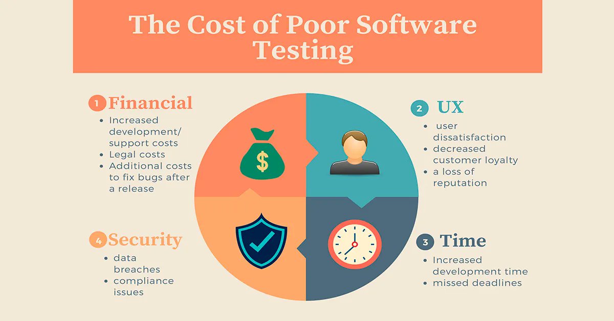 TestMatick's tweet image. Poor software testing can be costly in many ways. Let's take a look at some of its consequences:
#testmatick #softwaretesting #SoftwareTestingServices #QAServices #TestingCompany #WhyTest #TestingIsImportant #QAIsKey