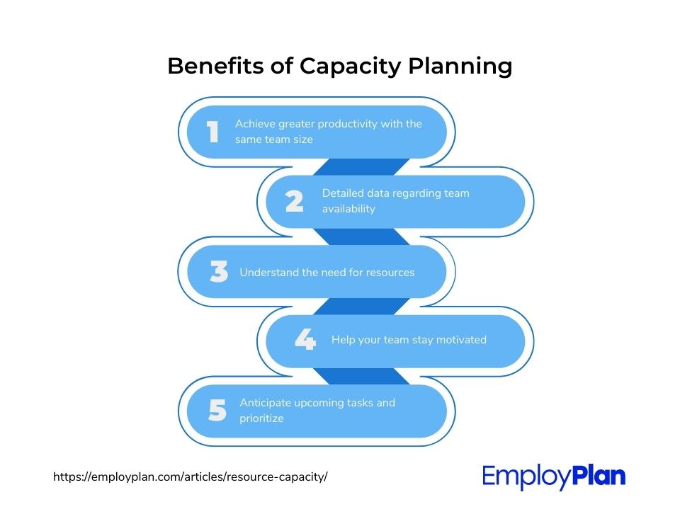 Benefits of capacity planning

#resourcemanagement #skillmanagement #hr