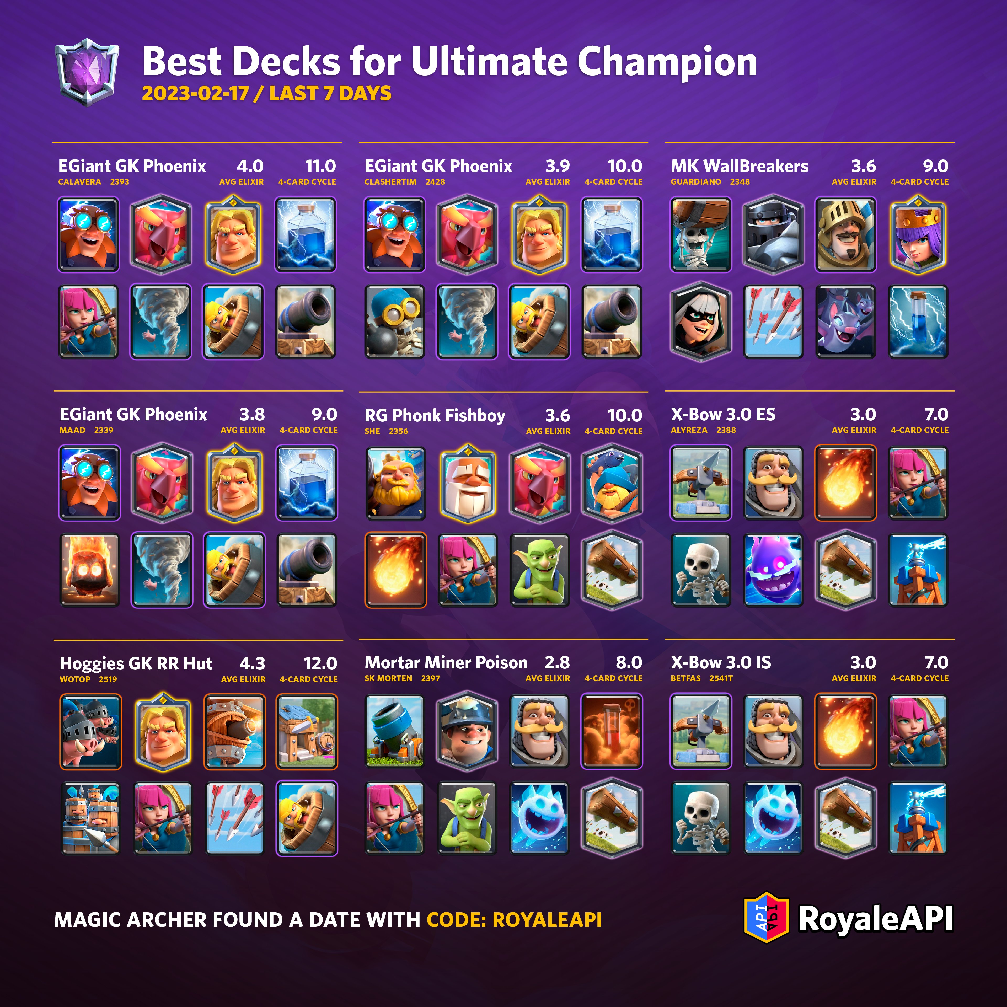 Best Decks for Ultimate Champion - Clash Royale December 2022 Season :  r/RoyaleAPI