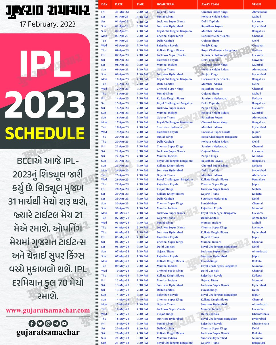 gujratsamachar's tweet photo. IPL-2023 Schedule
#IPL2023 #IndianPremierLeague #Cricket #BCCI #BCCIIPL #IPLSchedule #IPLAllMatch #IPLTimeTable #cricketlovers #cricketfever #cricketfever #sports #cricketfans https://t.co/ABHLUDRQuD