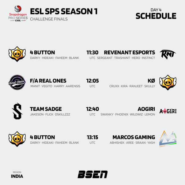 OfficialBSEN's tweet photo. The race for the top 4 is heating up fast! In 1 hour, the @ESL_India Challenge Season Day 4 will commence! Who are your favourites today? Will we see @RevenantIndia take the lead in the title race? Will #4Button take advantage of their double matchday?
πhttps://t.co/u7bikdKll5 https://t.co/566tcIA9PH