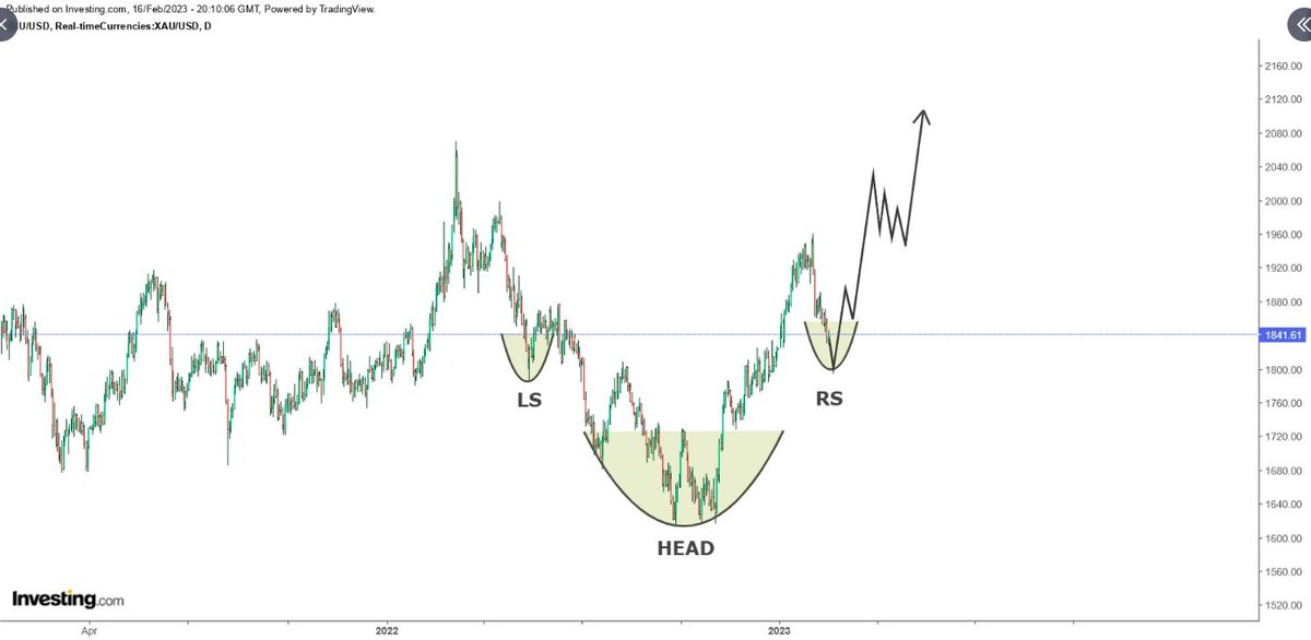 #xauusd #gold #fxsinyal #forextrader (XAUUSD, 1.826 $)Ters Baş veOmuz Modeli oluşturuyor olabilir.Altın önümüzdeki günlerde 1800$-1.825$ civarındaki düşük seviye ile Sağ Omuz'u tamamlamak için son bir kapitülasyon satışı oluşturacak. Oradan keskin bir geri dönüşe tanık olmalıyız.