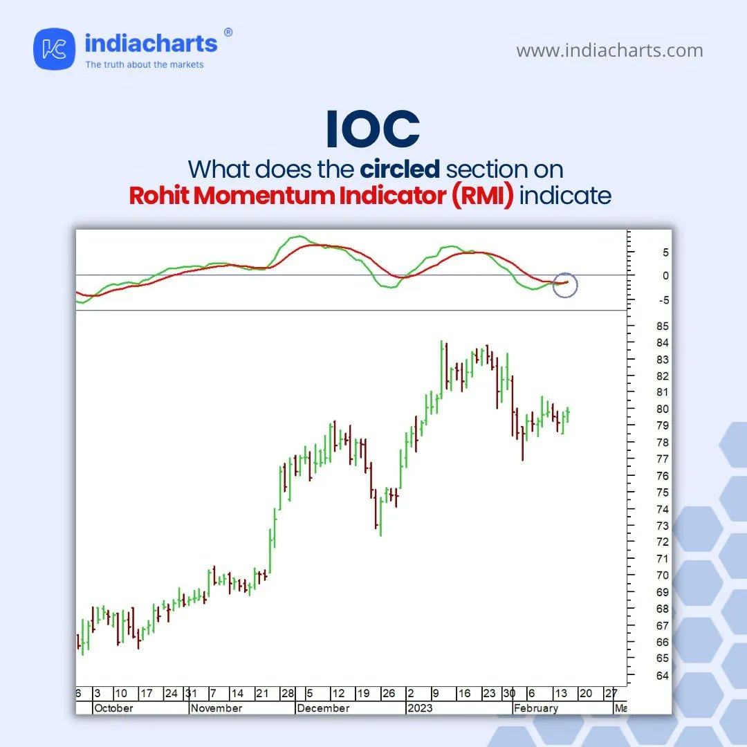 indiacharts's tweet photo. What does the circle suggest, comment down below and let us know!

#contest #win #competition #contestalert #quiz #nifty #candlestick #stockmarketchart #stockmarketindia #stockpattern #Indiacharts https://t.co/FuaVPEs1pO