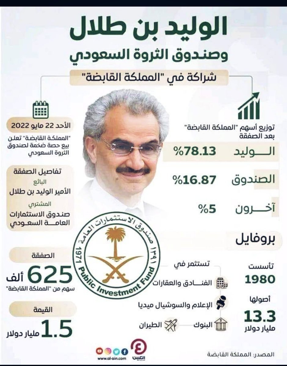 *السلام عليكم  ورحمه الله وبركاته* 

*Π🌐مؤسسة الوليد للإنسانية 🌐Π*