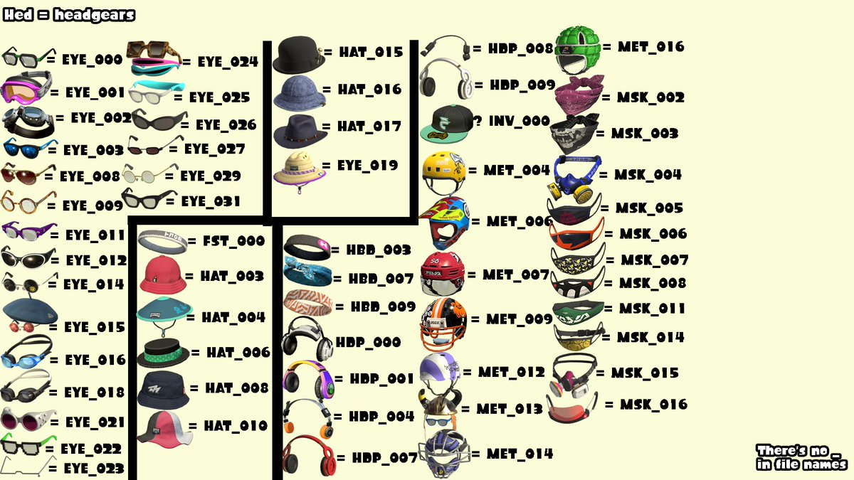 Sammie Weiss on Twitter "Here is what the headgear pieces look like based on their file names"