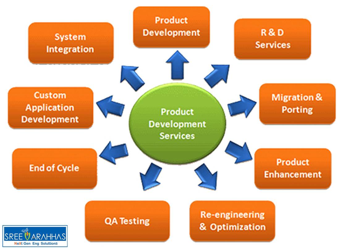 SreeVarahhas's tweet photo. Do you want to use Optimization techniques to achieve design goals in #engineering or #productdevelopment? @SreeVarahhas can guide you in the right path.
#CAD #CAM #CAE Services,
https://t.co/wgKPKehPvm
#UGNX #UNIGRAPHICS #CAD #NX #CADCUSTOMIZATION #CUSTOMIZATION #NASTRAN #BIW https://t.co/q1Uca4QobC
