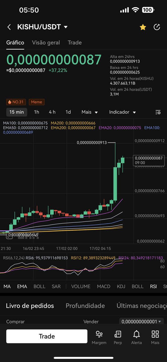 andredenis09's tweet photo. Wooow… @InuKishu 😱

✅✅✅✅✅✅✅✅✅
✅✅✅✅✅✅✅✅✅
✅✅BUY #KISHU✅✅
✅✅✅✅✅✅✅✅✅
✅✅✅✅✅✅✅✅✅ https://t.co/LRTrg0GYns