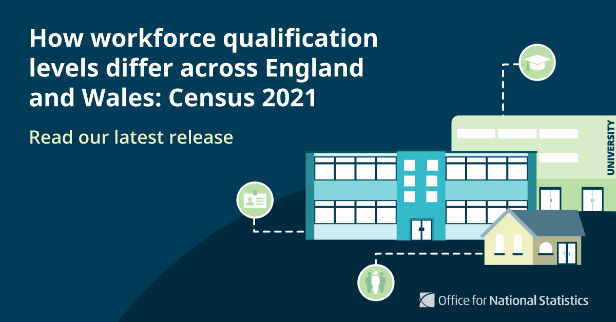 ONS's tweet photo. Using #Census2021 data, we've looked at qualification levels for workers and jobseekers across England and Wales, as this can indicate an area's ability to attract and keep highly qualified workers.

➡️ https://t.co/8u3UDIC4k3 https://t.co/bYFwz2QEwF