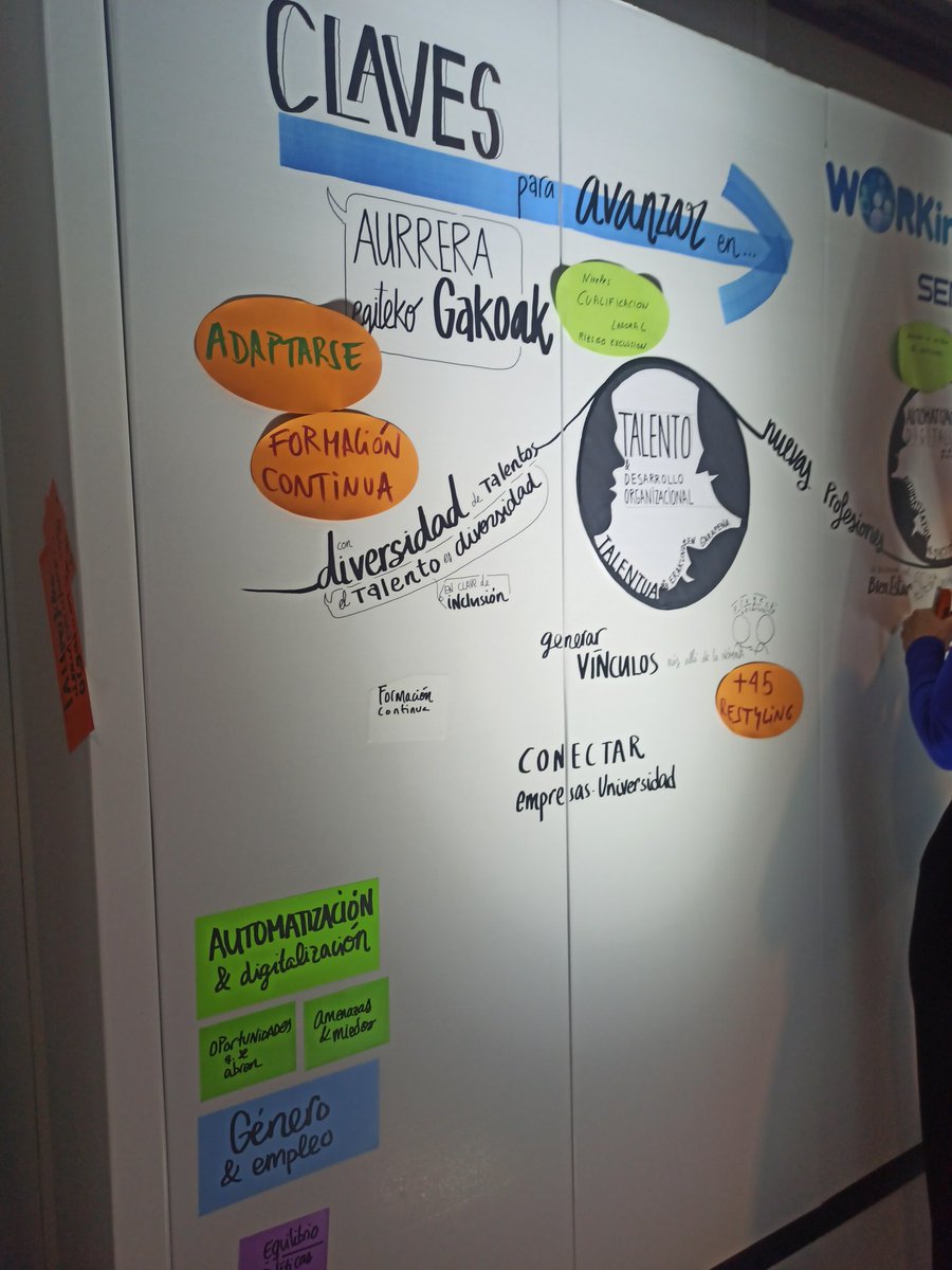 SEReuskadi's tweet photo. Primeras claves en #workafe @muxotepotolobat @workinlansummit https://t.co/sQU3mtvnE7