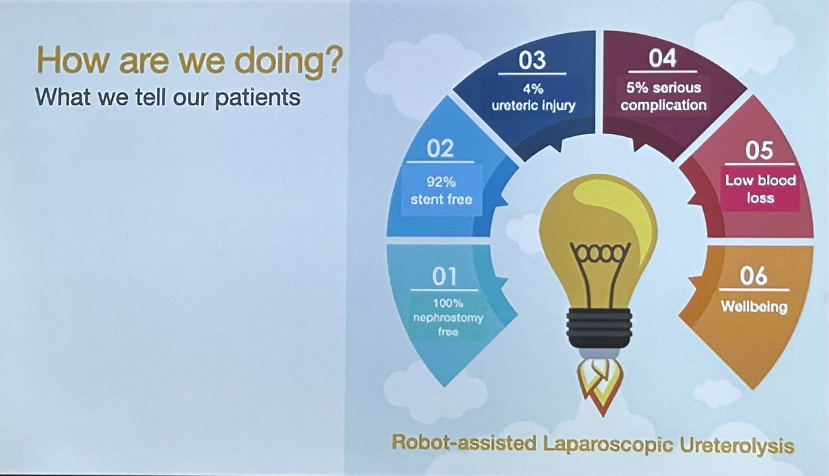 Amazing results from Robotic ureterolysis by @fernando_archie over 159 patients in 7 years. 90% stent free. All nephrostomy free. Backed by dedicated #rpf clinic @tsoburol World leading series.