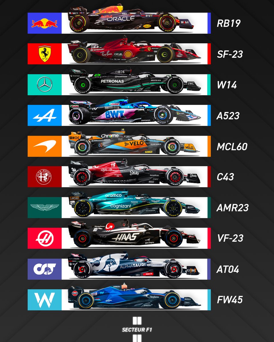 Les 10 livrées 2023 ont désormais été dévoilées, quelle est votre préférée ? 🤔👀

#F1