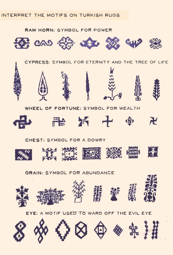 artwizardart's tweet photo. Motifs on Turkish rugs. https://t.co/j1E5c3E37T