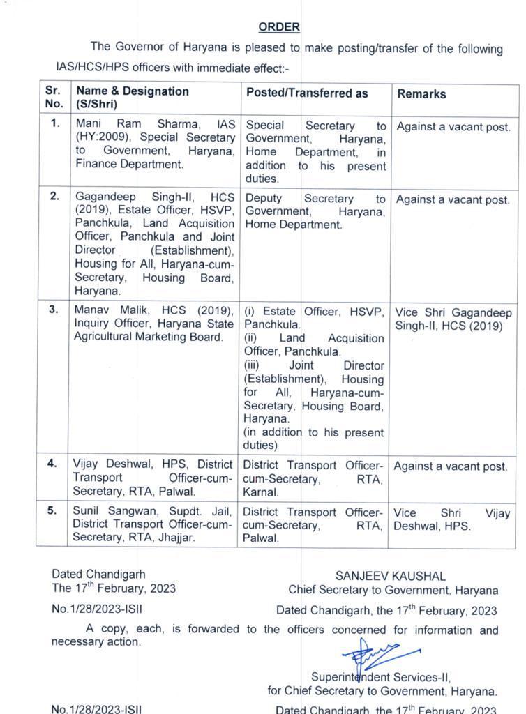 DiprHaryana's tweet photo. हरियाणा सरकार ने 5 IAS/HCS/HPS अधिकारियों के तबादला और नियुक्ति आदेश जारी किए 

#Haryana #DIPRHaryana https://t.co/V3xpCFcxFt