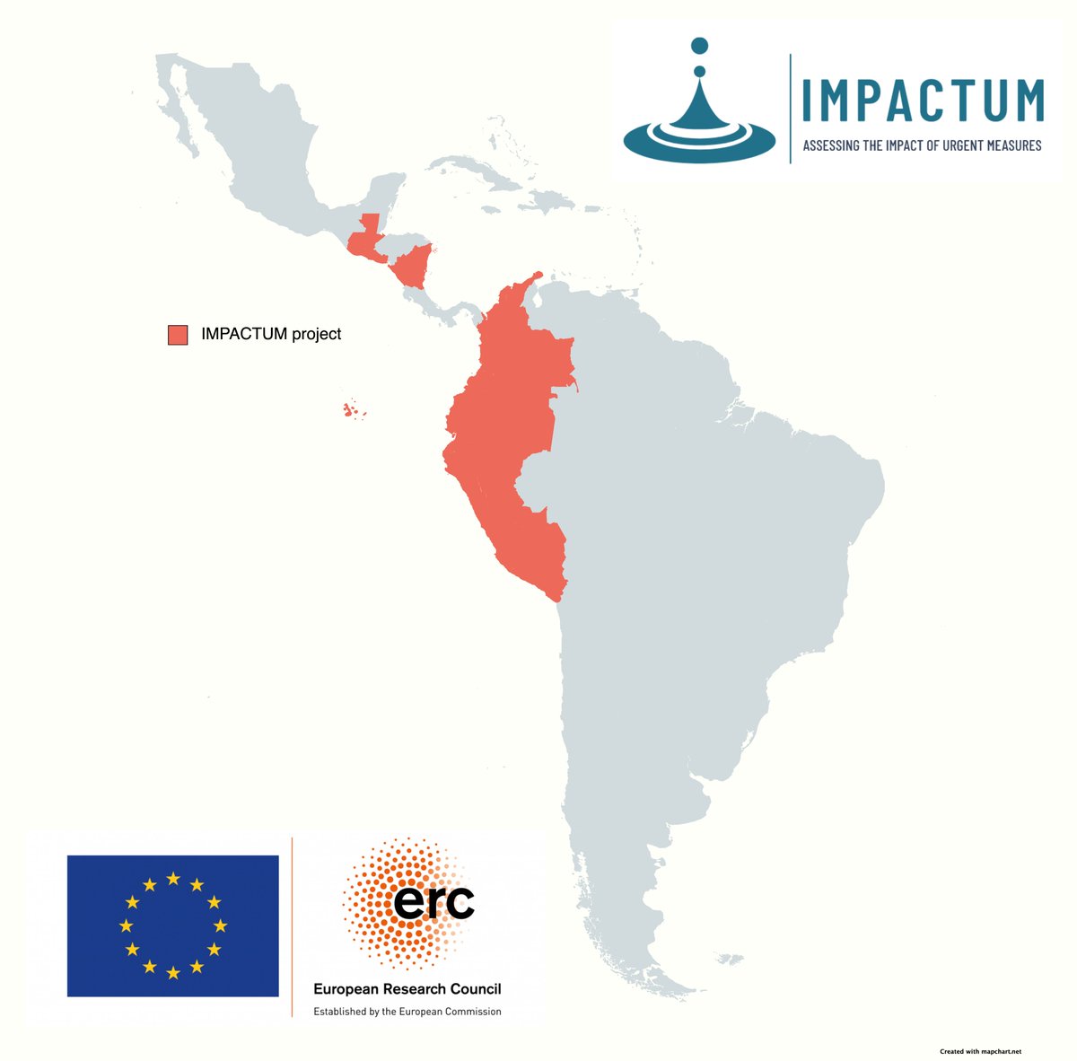 IMPACTUM The ERC project tweet media