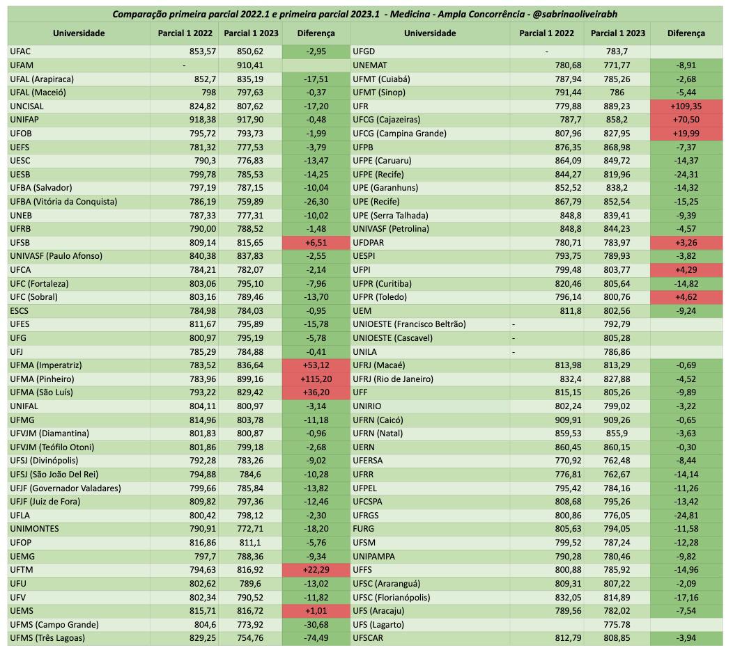 ivestudies's tweet image. crendeuspai
