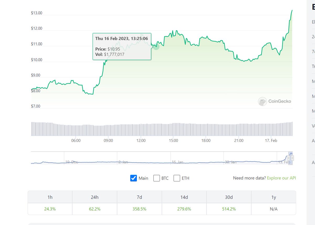 USACryptoGroup's tweet photo. We called Eldorado over in our Telegram Channel and it has been on fire!
https://t.co/1PSRxYngjG
#usacryptogroup #ede https://t.co/jQspuzFaTM