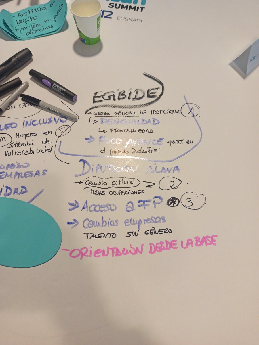 SEReuskadi's tweet photo. Reflexiones de #workafe
@workinlansummit @muxotepotolobat https://t.co/9K5swvbYzk