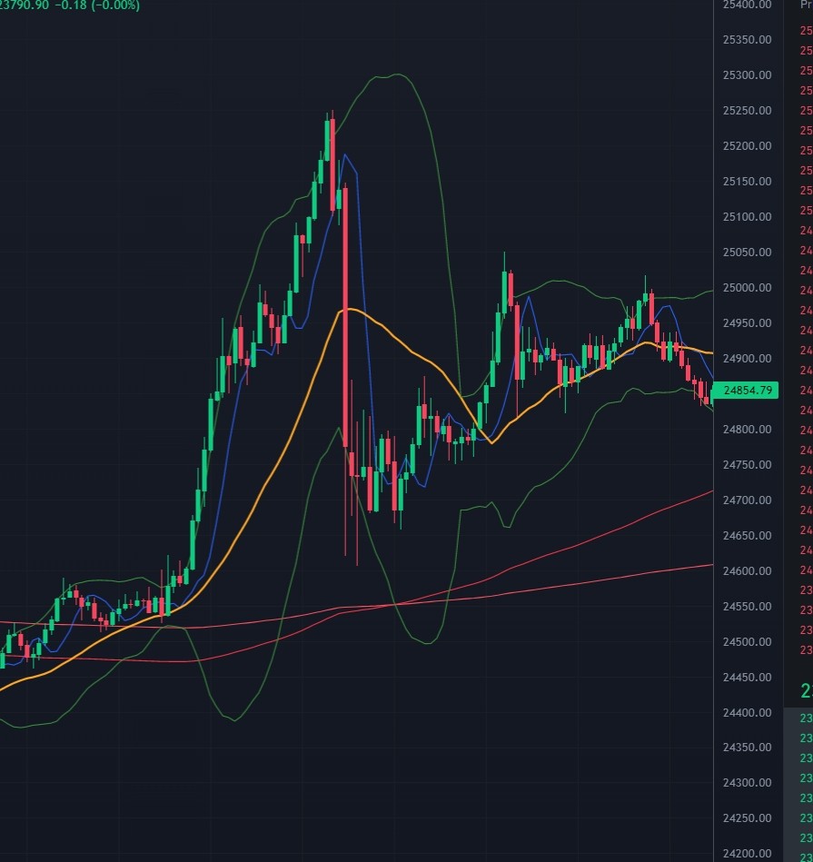 Montan_Trader's tweet photo. #BTC #FX
昨日のチャートと出来事
https://t.co/KZiTcldBaJ

バイナンスから全出金して今後為替FXだけやります。

テクニカルの再現性が低いうえに取引時間が長い、週末も動くから休めない、アメリカ時間に動いてアジア時間で横ばいだからポジション持っても持ってなくても安眠できないから。 https://t.co/VwIWHA350G