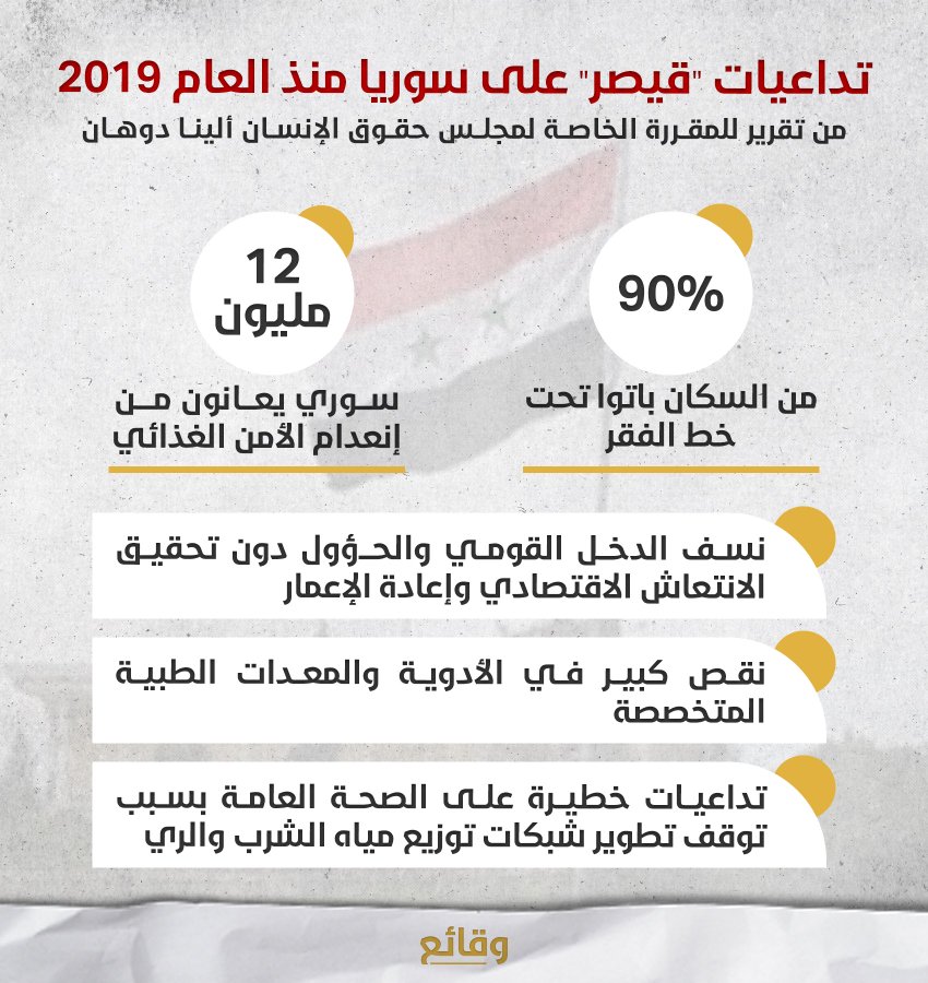 تداعيات #قانون_قيصر على #سوريا منذ عام ٢٠١٩ حتى أواخر ال٢٠٢٢ بحسب المقررة الخاصة لمجلس حقوق الانسان في الامم المتحدة ألينا دوهان.

#ارفعوا_العقوبات_عن_سورية
#سوريا
#قيصر_يمنع_الإنقاذ 
#LiftSanctionsOnSyria #SSOS 
#وقائع 
@waqa2e3