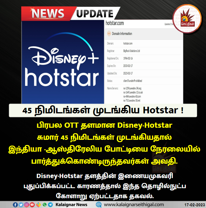 Kalaignarnews's tweet image. 45 நிமிடங்கள் முடங்கிய Hotstar !
#DisneyHotstar #TechnicalError #INDvsAUS