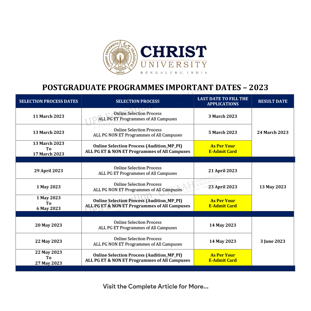 Psychology Entrance on Twitter "Christ University Examination Schedule