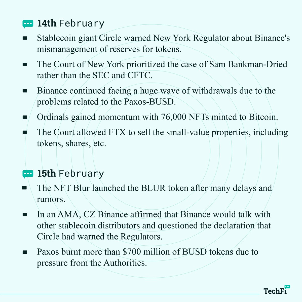 Techfi_Info's tweet image. 📌 During the third week of February 2023, there has been much tech and market news about the crypto industry.

For example, news from Paxos and Binance:

📍 Let’s keep up-to-date with the latest news with TechFi in this week’s Tech News!

#techfi #blockchain #crypto #news