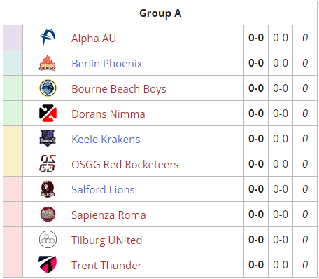 AlphaAUgg's tweet photo. Already topping the group 🤩
Let's turn that name blue @LiquipediaRL. https://t.co/xOEgAsnGXg