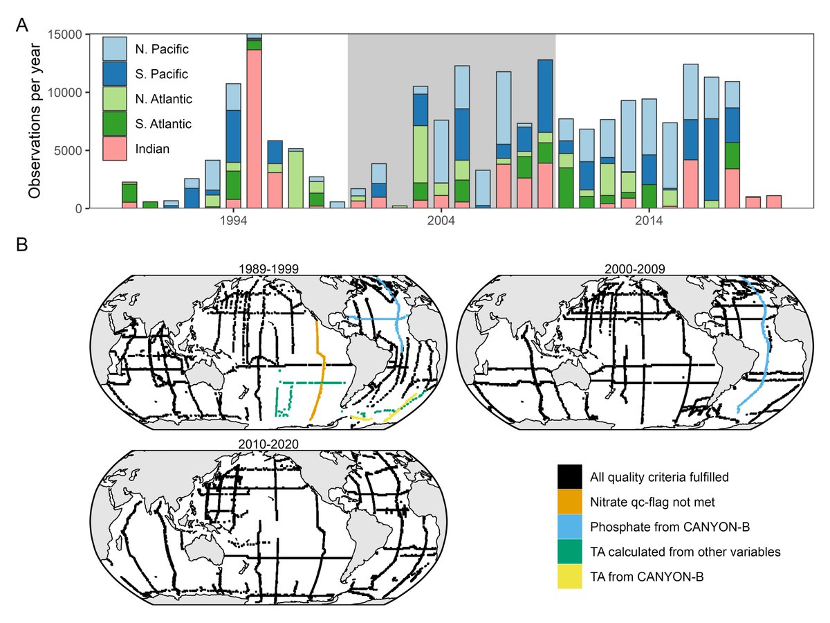 Jens_D_Mueller's tweet photo. [5/5] Our estimates were obtained by applying the eMLR(C*) method to ocean interior observations collected during three sampling periods between 1989 and 2020. 🙏 #GLODAP https://t.co/hWgaEt6iYM