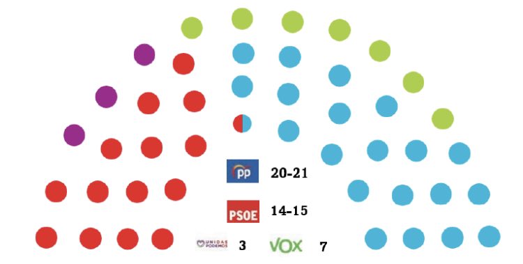 RosaRodaNews's tweet photo. Y el Mar Menor dejó de preocupar a la ciudadanía, aunque sigue en coma. 
Fin de la cita 👇 https://t.co/lZKVP3Ie6B