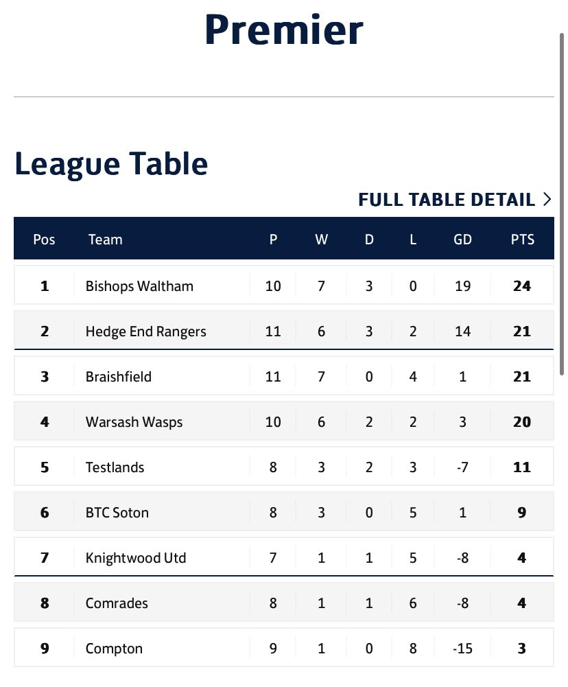 BW_Dynamos's tweet photo. A message for our loyal fan base:

NO fixture for us this weekend. Enjoy the break, we’ll be back next weekend. 

#tightatthetop https://t.co/OKmPD95svD