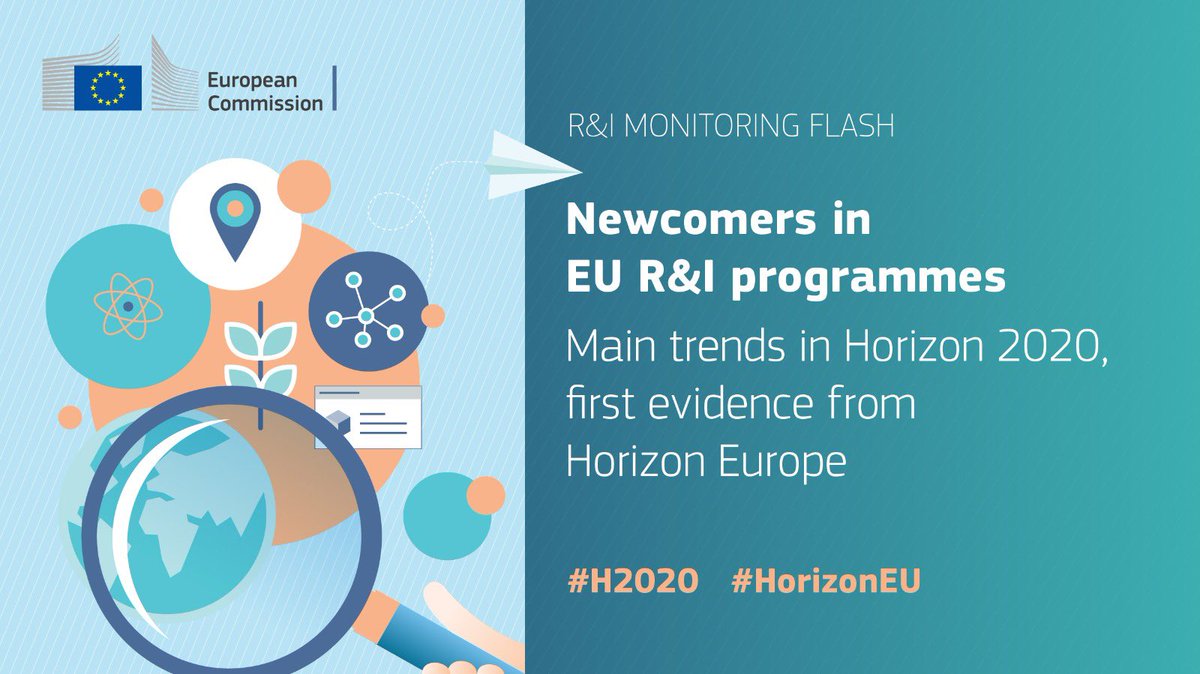 GabrielMariya's tweet photo. 🆕 Study on newcomers to #EUFunded R&amp;I projects!

Over 2⃣5⃣,1⃣0⃣0⃣ organisations were newcomers to #H2020, more than 2/3 of all participants (69%).

However, they received only around 19% of the available 🇪🇺 funding.

Find out why in the report👉https://t.co/URFiXa3qTE https://t.co/Jeg6JK142k