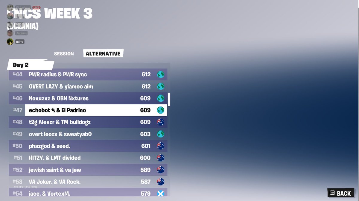 echobtw's tweet image. qualed for weekly finals with @xsnorq 
landing here