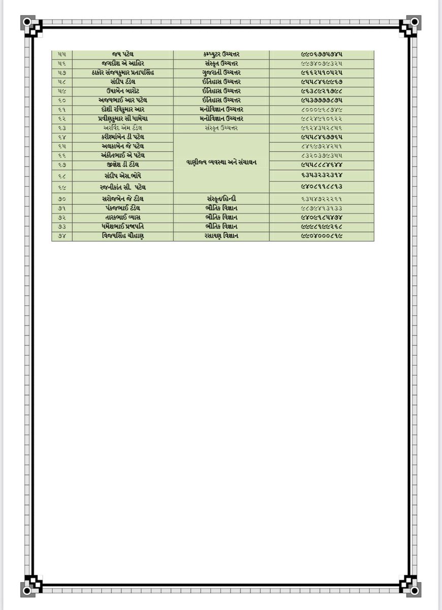Info Navsari GoG tweet media