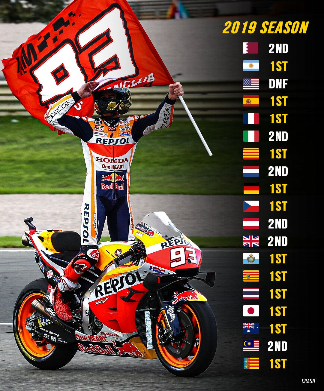 Crash MotoGP on X: Marc Marquez's 2019 season 🤩🏆 The greatest MotoGP  season ever?  / X