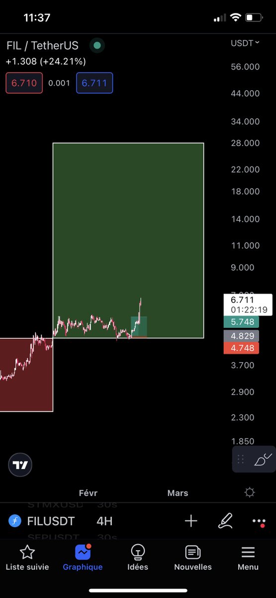 XELASI Trading tweet media